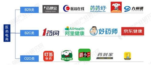 互聯網售藥崛起，實體藥店如何破局求生？