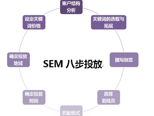 企業互聯網營銷競價失效破局之道 三大轉型策略激活互聯網銷售